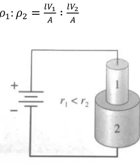 Gambar 2.7 Dua batang konduktor yang disambungkan secara seri 