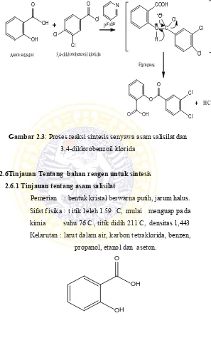 Gambar 2.3: Proses reaksi sintesis senyawa asam salisilat dan 