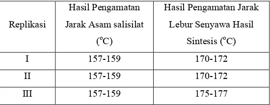 Tabel 5.3 Nilai Rf   Senyawa H asil S intesis   dengan 