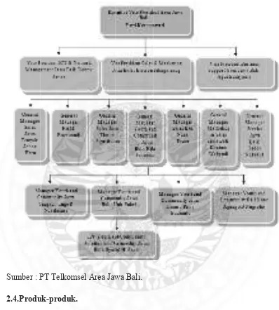 Gambar 2.1 Struktur organisasi