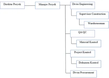 Gambar 2. 3 Struktur Organisasi PT. JFE Engineering Corporation Indonesia 