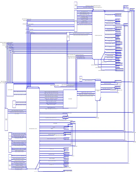 Gambar 3.3 DFD level 0 Sistem Informasi Pengelolaan Permintaan Material Konstruksi Proyek PT