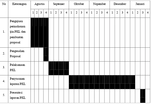 Tabel 1.1 Jadwal Kegiatan PKL 