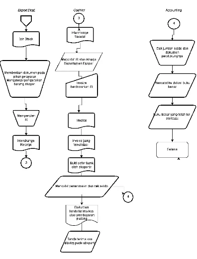 Gambar 3 : Evaluasi flow chart 