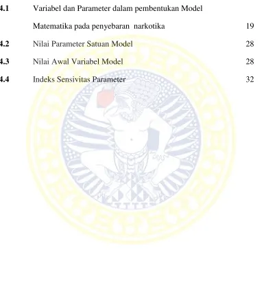 Tabel                                            Judul 