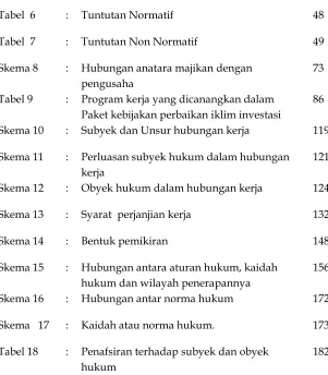 Tabel  6 : 