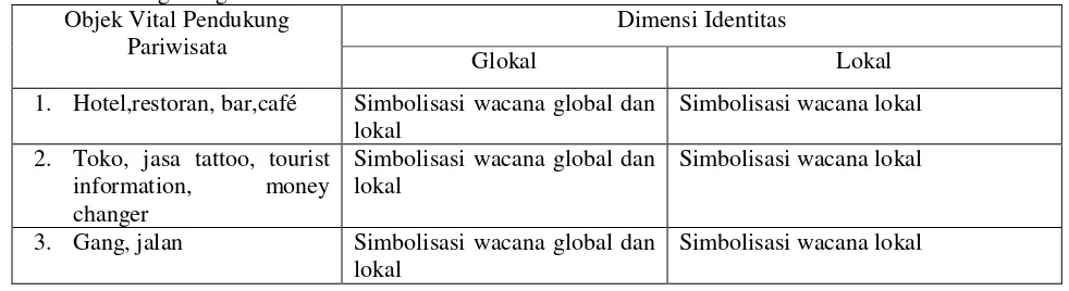 Tabel 4 Strategi Linguaculture dalam Dimensi Identitas 