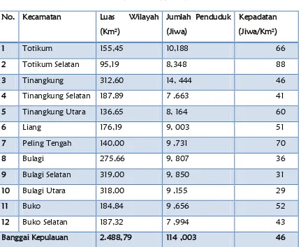 Tabel 2.3 Kepadatan Penduduk (Jiwa/Km2) 