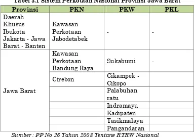 Tabel 3.1 Sistem Perkotaan Nasional Provinsi Jawa Barat 