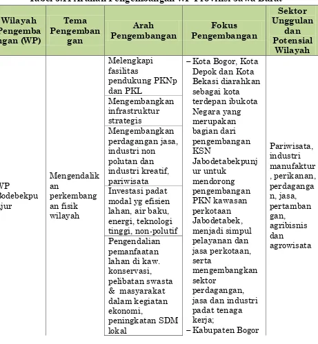 Tabel 3.11 Arahan Pengembangan WP Provinsi Jawa Barat 