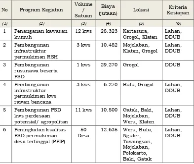Tabel 6.10. Format Usulan dan Prioritas Program Infrastruktur 