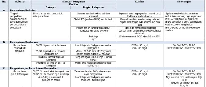 Tabel 5.9.Pedoman Standar Pelayanan Minimal Untuk Bidang Air Limbah