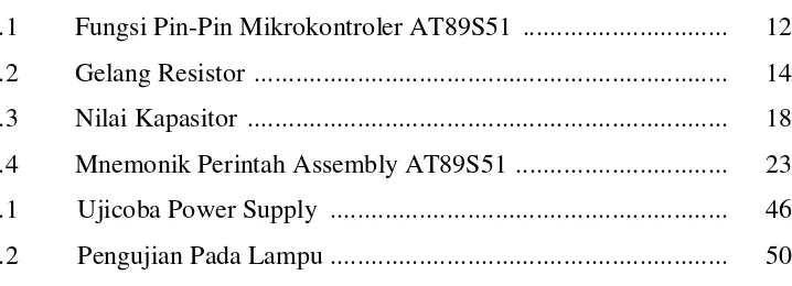 Tabel 2.1 Fungsi Pin-Pin Mikrokontroler AT89S51  ..............................  