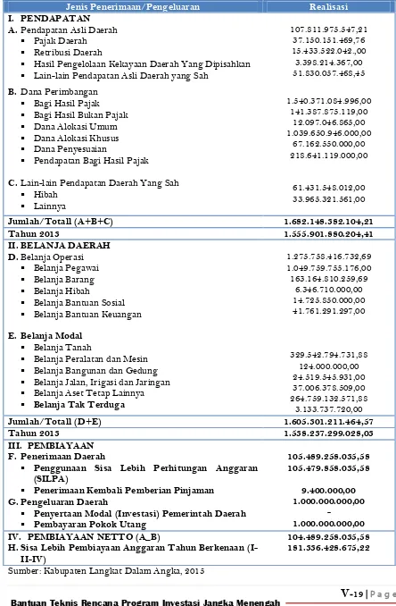 Tabel 5.10. Realisasi Penerimaan dan Pengeluaran Daerah Otonom TA.2014 
