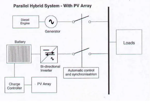 Gambar 2.1 Contoh Parallel hybrid system 