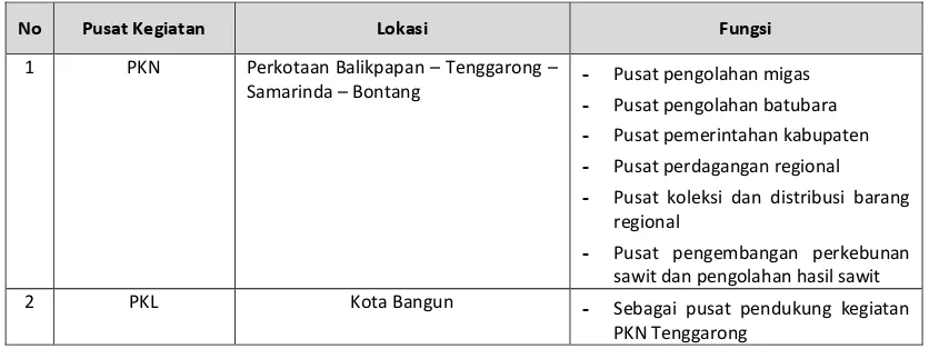Tabel 5-1 