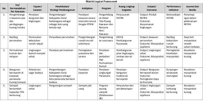 Matrik Tabel 5-7 Logical Framework 