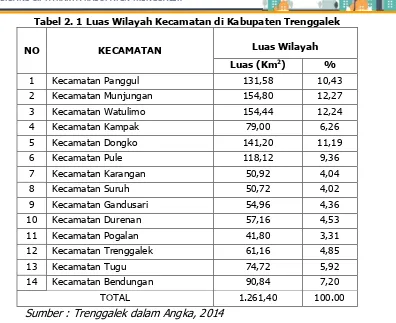 Tabel 2. 1 Luas Wilayah Kecamatan di Kabupaten Trenggalek 