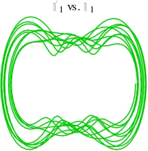 Gambar C.5, Ruang fasa dengan θ1 = 0.9-0.99, θ2 = 1.2, dan θ3 = 1.65 