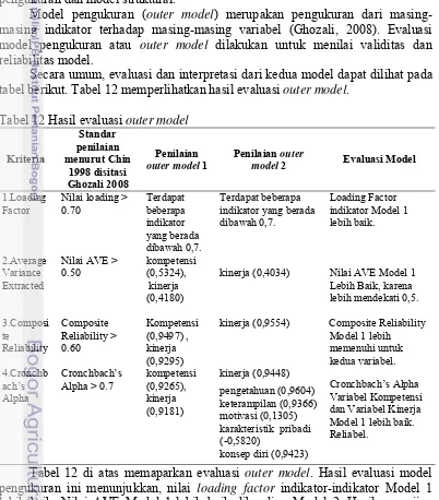 tabel berikut. Tabel 12 memperlihatkan hasil evaluasi outer model.  