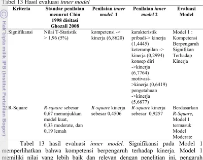 Tabel 13 Hasil evaluasi inner model 