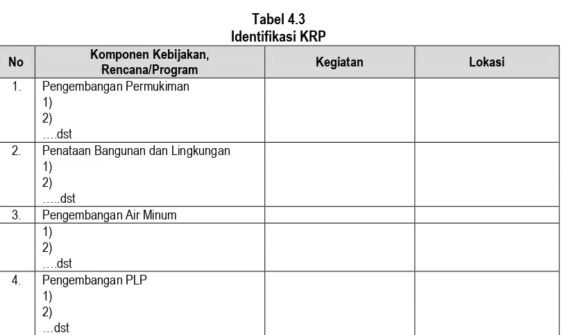 Tabel 4.3  Identifikasi KRP 
