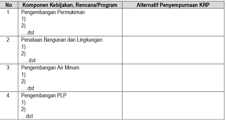 Tabel 4.5 Perumusan Alternatif Penyempurnaan KRP 