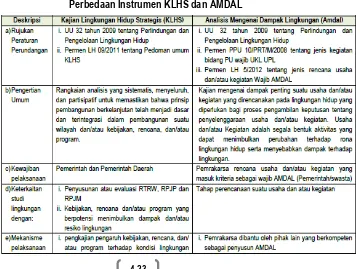Tabel 4.7 Rekomendasi Perbaikan KRP dan Pengintegrasian Hasil KLHS 