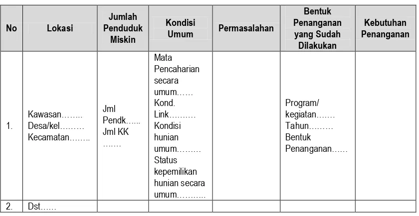 Tabel 4.1 Analisis Kebutuhan Penanganan Penduduk Miskin Kabupaten Cirebon 