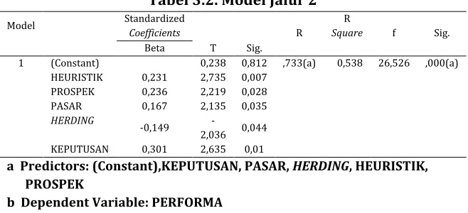 Tabel 3.2. Model Jalur 2 