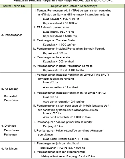 Tabel 8.10