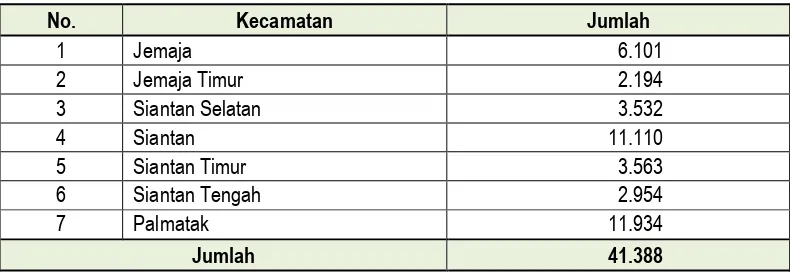 Tabel 4.2. :  Jumlah Penduduk Kabupaten Kepulauan Anambas, Tahun 2012 