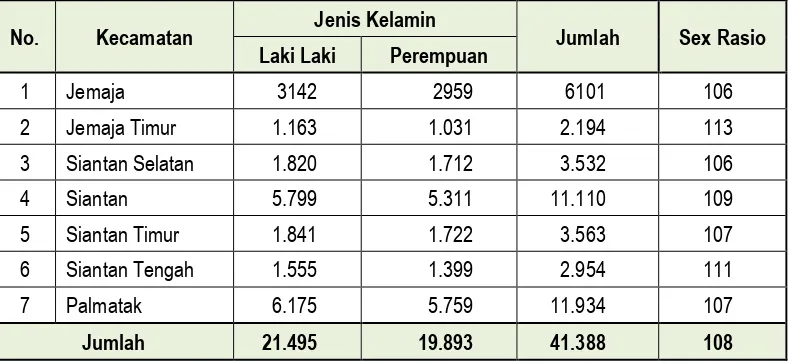 Tabel 4.3 : Jumlah Penduduk Berdasarkan Jenis Kelamin, Kabupaten Kepulauan Anambas Tahun 2012                                    