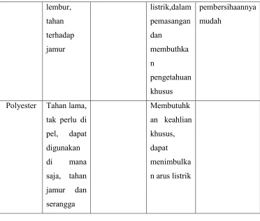 Tabel no. 2.10 