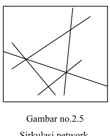 Gambar no.2.5 