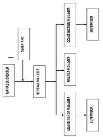 Gambar 2.1: 