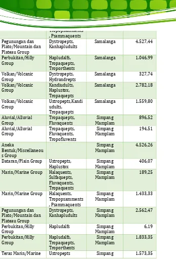 Tabel II. 4 Jenis Tanah Kecamatan di Kabupaten Bireuen 