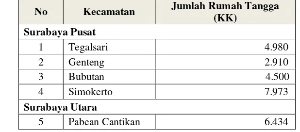 Tabel 2.3. Jumlah dan Persebaran Rumah tangga Miskin Kota Surabaya Tahun 2014 