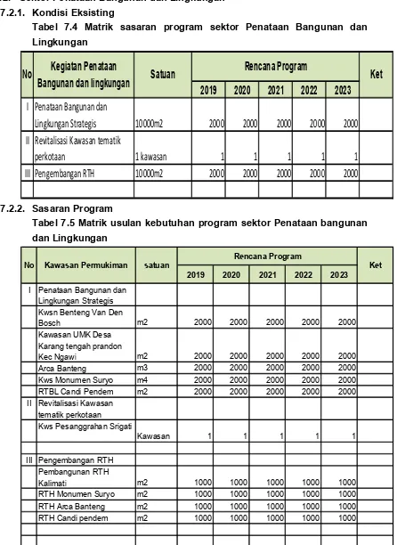 Tabel 7.4 Matrik sasaran program sektor Penataan Bangunan dan 