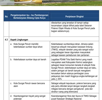 Tabel 4.4. Studi Lanjutan Dampak Pembangunan 