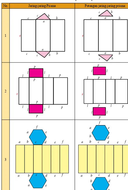 Tabel 4.1b Luas permukaan prisma