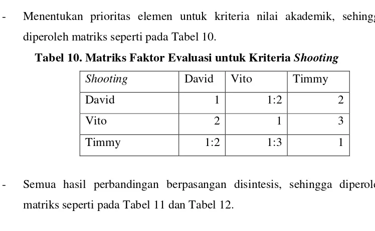 Tabel 12. Matriks Faktor Evaluasi untuk Kriteria Shooting yang 