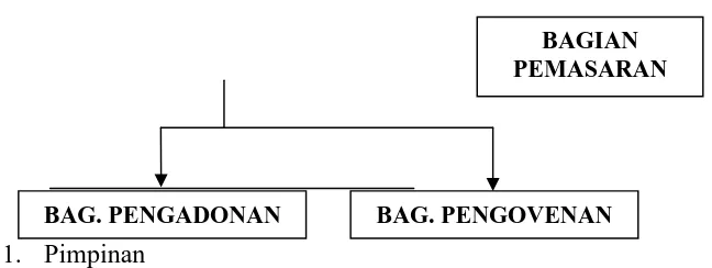 Gambar II.1. struktur Organisasi 