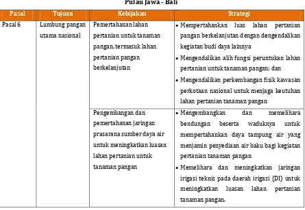 Tabel 3.6. Kebijakan dan Strategi Dalam PP 28 Tahun 2012 Tentang Rencana Tata Ruang 