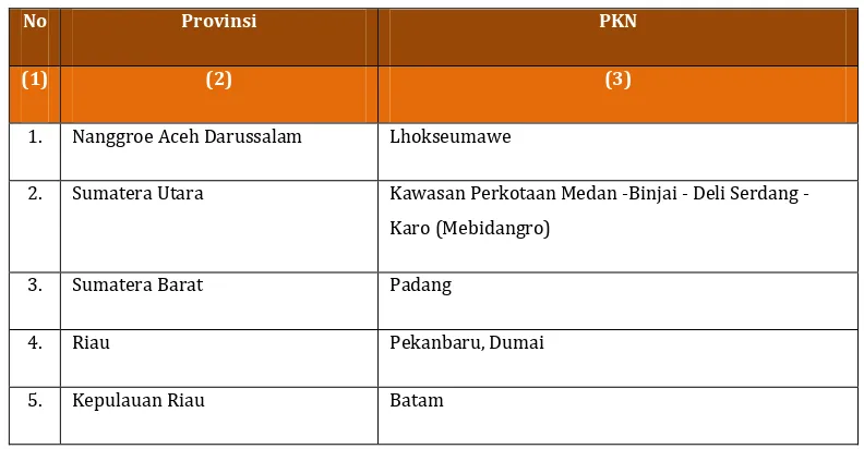 Tabel 3.3. Penetapan Lokasi Pusat Kegiatan Nasional (PKN) Berdasarkan PP Nomor 26 
