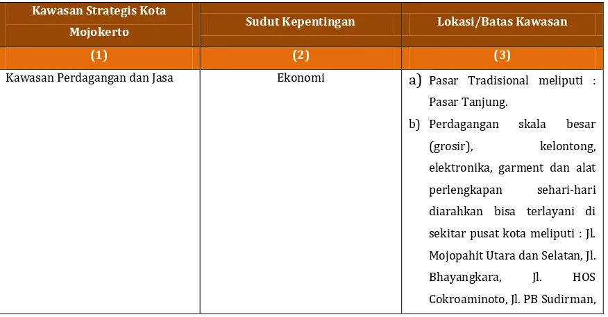 Tabel 3.9. Identifikasi Kawasan Strategis Kota Mojokerto (KSK) Berdasarkan RTRW 