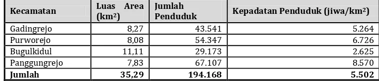 Tabel 6. 3 Jumlah dan Kepadatan Kota Pasuruan menurut Kecamatan Tahun 2013 