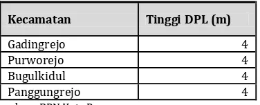 Tabel 6. 4 Ketinggian Rata-rata Masing-masing Kecamatan di Kota Pasuruan 