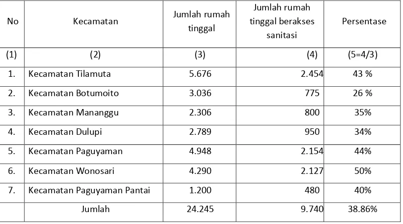 Tabel 12.2 Persentase Rumah Tinggal Bersanitasi Per Kecamatan 