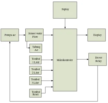 Gambar 3.1.Diagram Blok Sistem